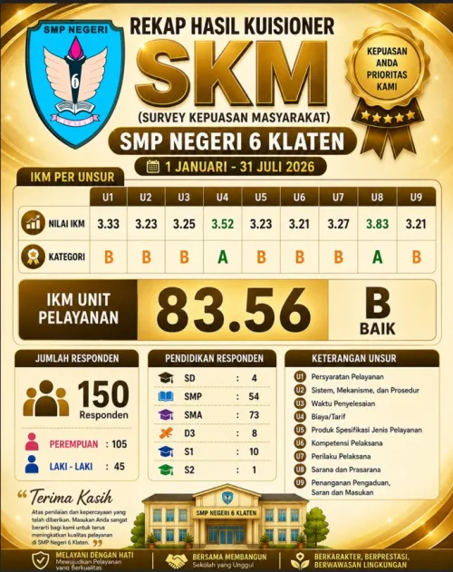 Hasil Survey Kepuasan Masyarakat